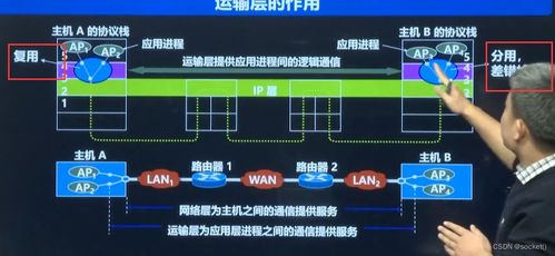 网络编程开发及实战（上） 实战者网络