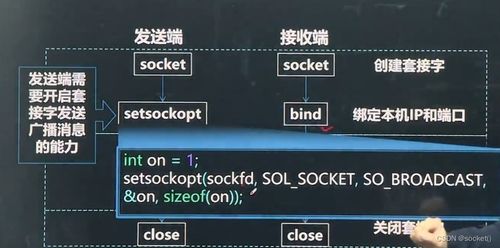 网络编程开发及实战 实战者的网络之路
