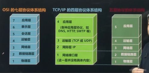 网络编程开发及实战上 实战者网络构建指南