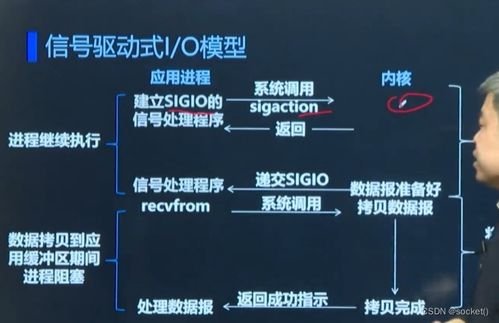 网络编程开发及实战 实战者的进阶之路